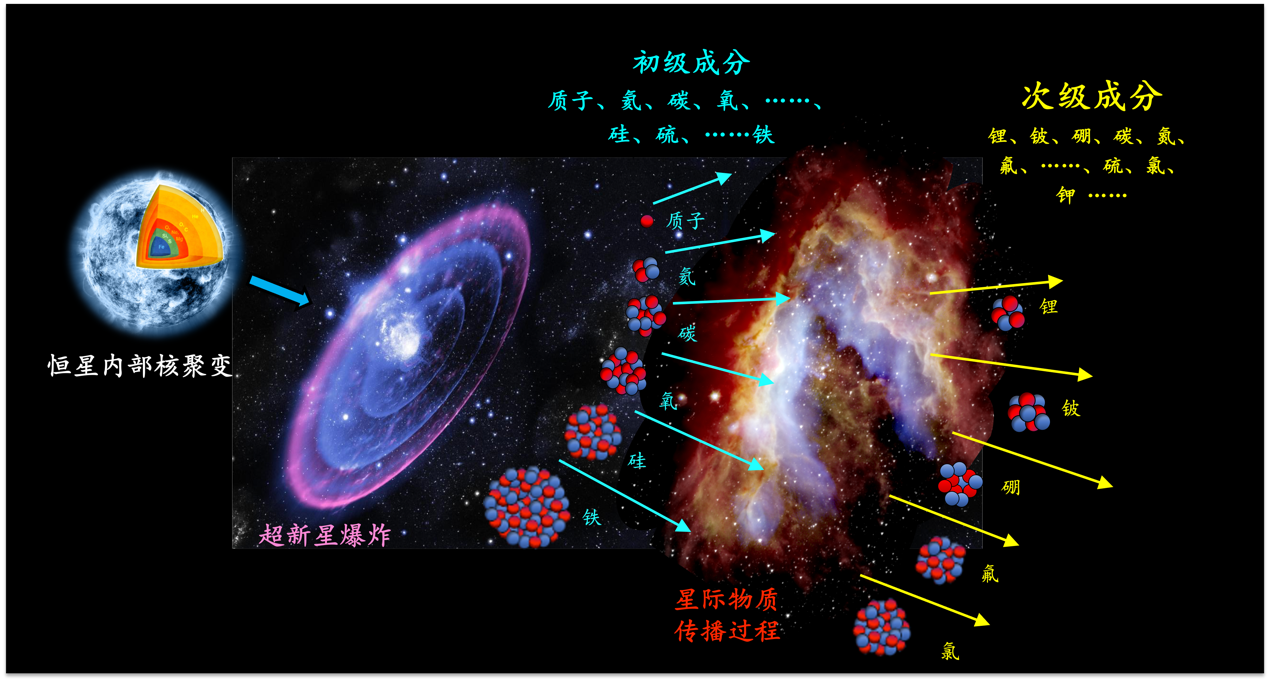 奥利背刺
